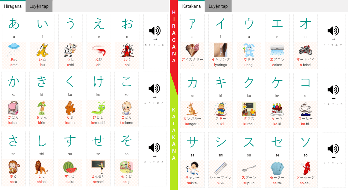 bảng chữ cái hiragana, katakana